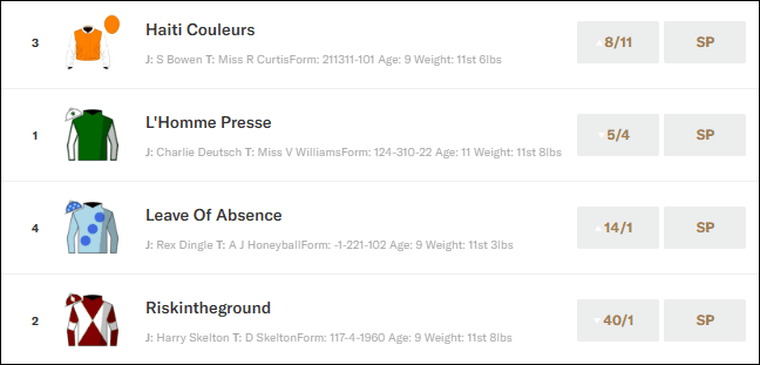 Denman Chase 2026 Betting
