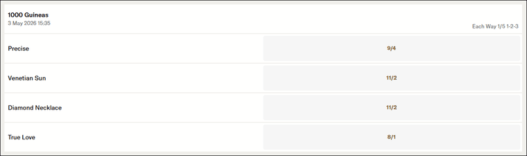 1000 Guineas 2026 Betting