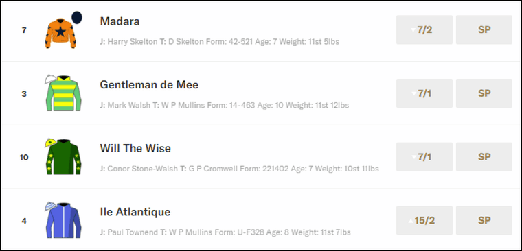 Topham Chase 2026 Betting