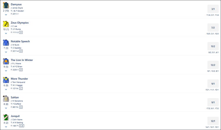 Lockinge Stakes 2026 Betting