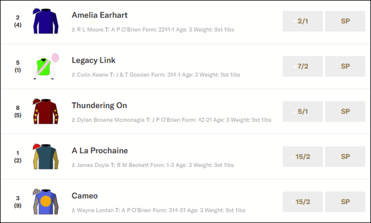 Epsom Oaks 2026 Betting