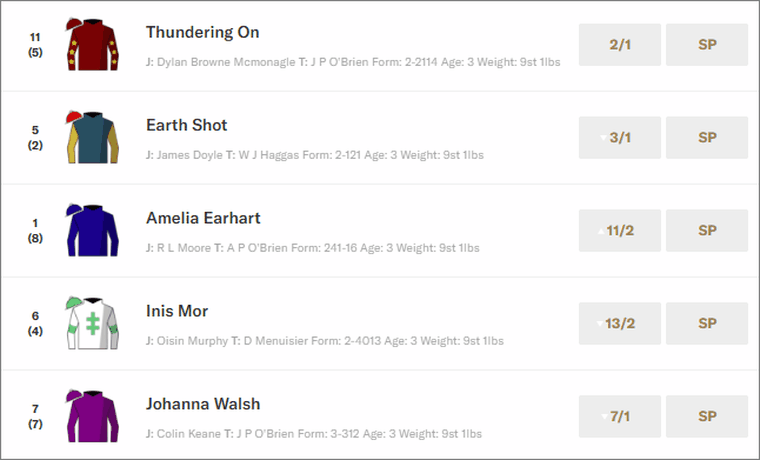 Irish Oaks 2026 Betting