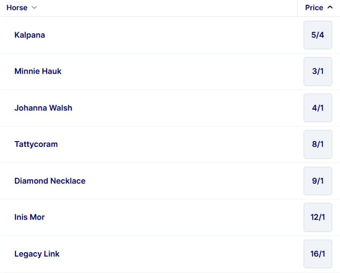 Yorkshire Oaks Betting Odds - 2026