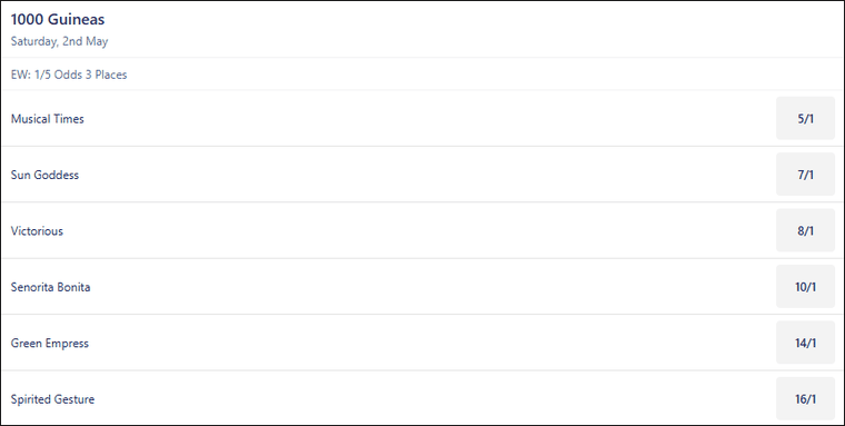 1000 Guineas 2027 Betting