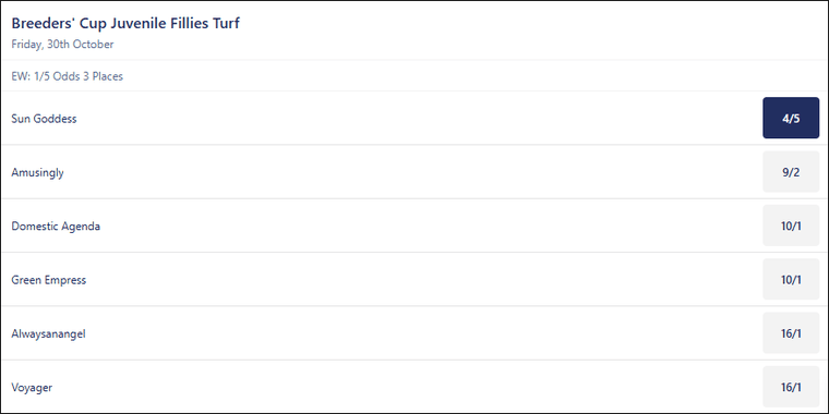 Breeders' Cup Juvenile Fillies' Turf 2026 Betting
