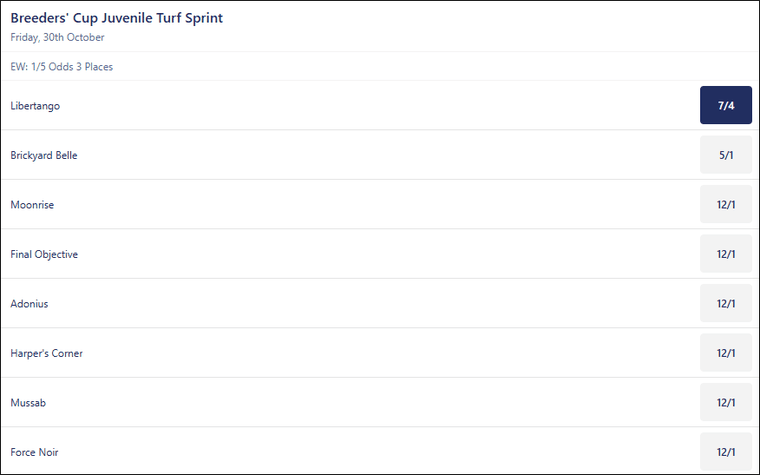 Breeders' Cup Juvenile Turf Sprint 2026 Betting