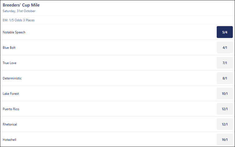 Breeders' Cup Mile 2026 Betting